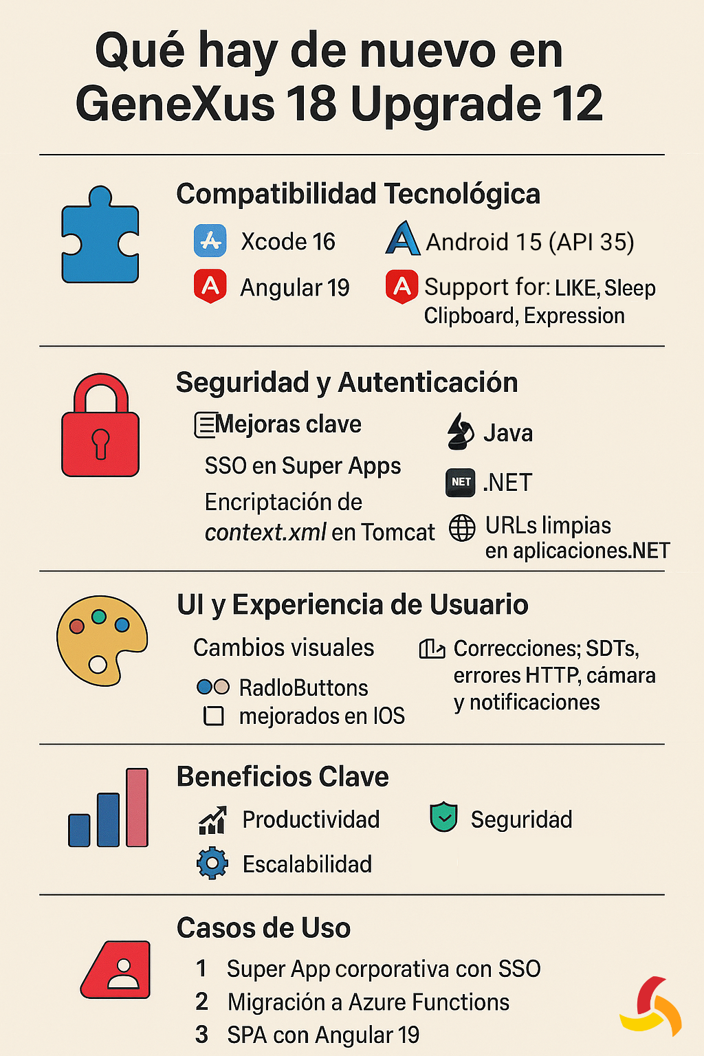 GeneXus 18 Upgrade 12: Potencia tu desarrollo con las últimas mejoras