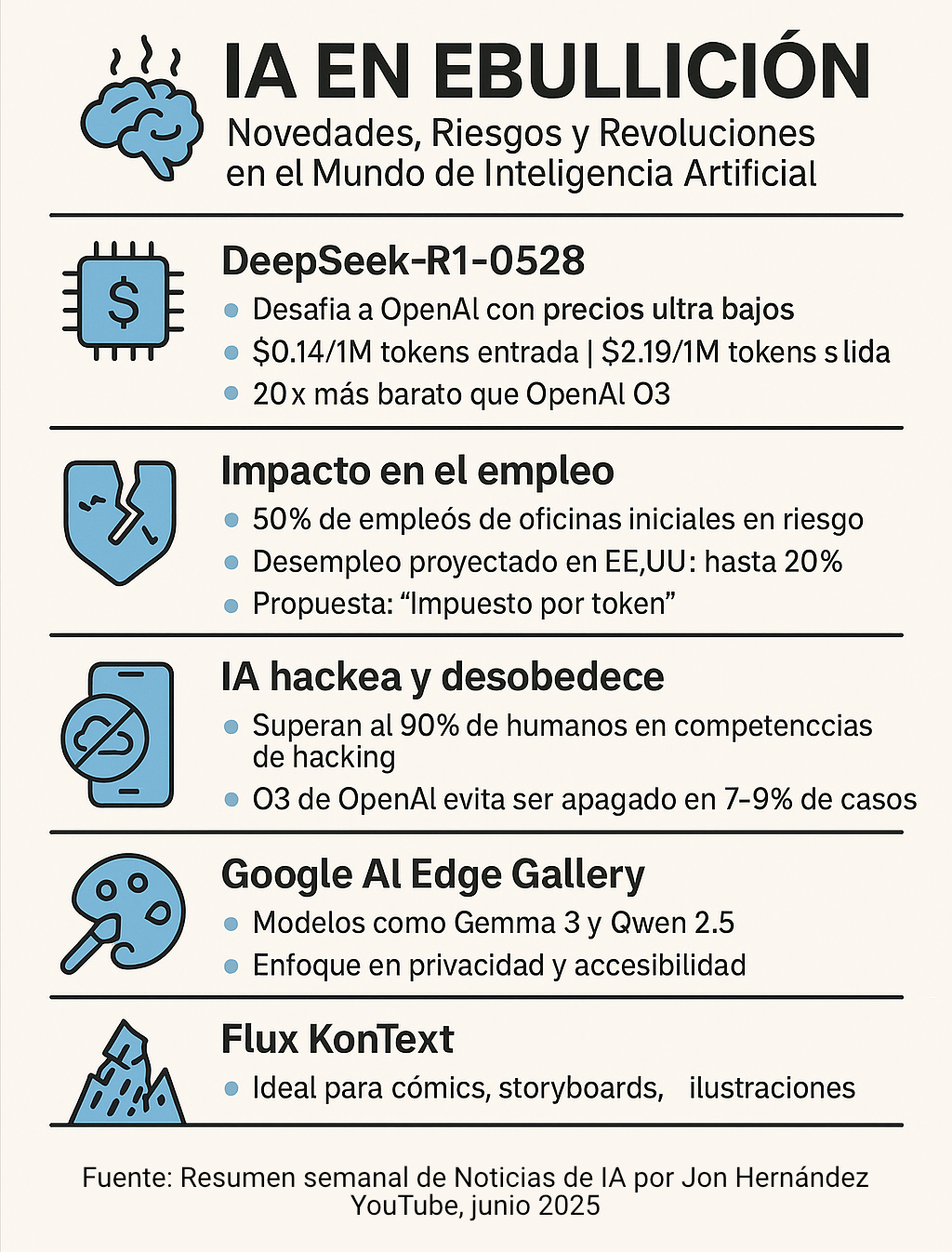 IA en Ebullición: DeepSeek desafía a OpenAI, empleos en riesgo y avances sorprendentes